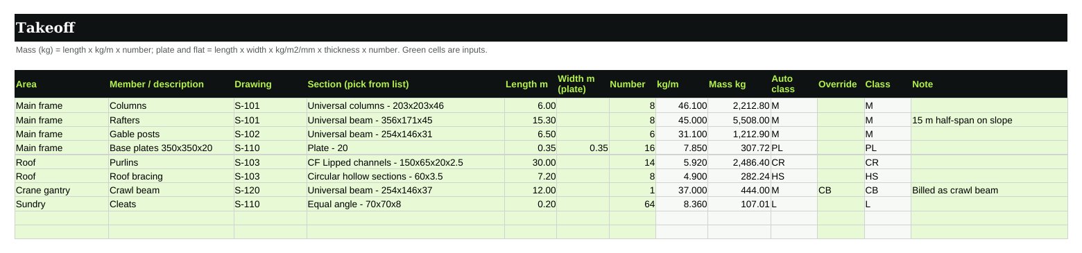 Takeoff: section from the library, length × number, mass and class per line