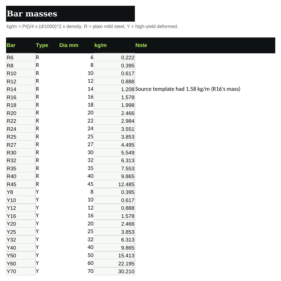 Bar masses: calculated from the diameter at 7 850 kg/m³