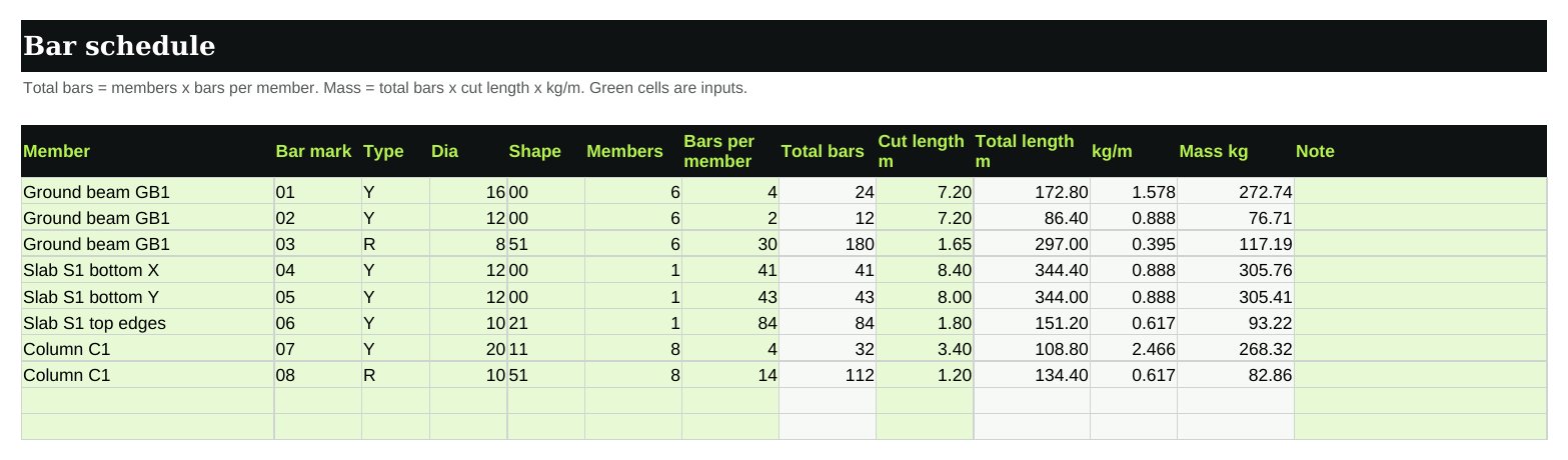 Schedule: members × bars per member × cut length × kg/m, per bar mark