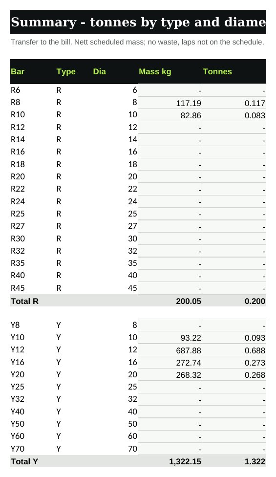 Summary: kg and tonnes for every R and Y size, with type totals