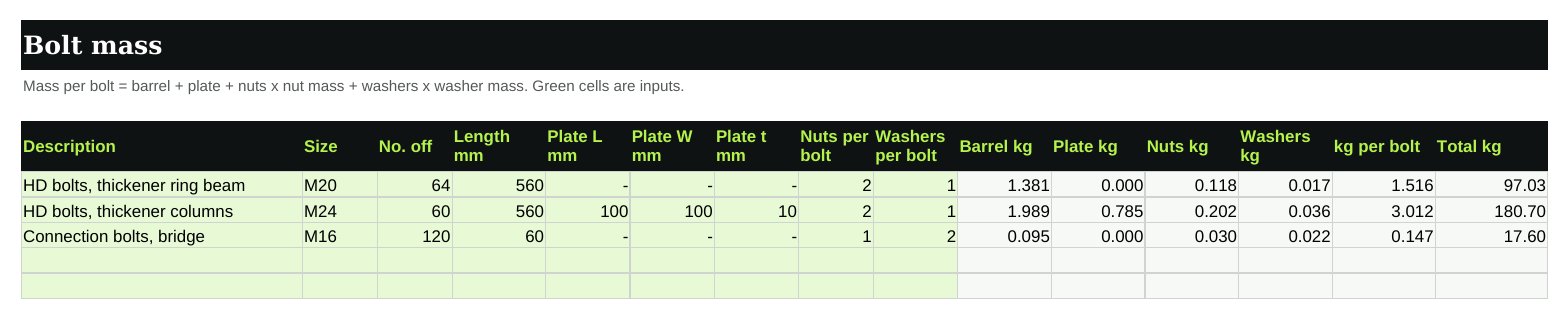 Bolts: barrel, plate, nuts and washers per bolt, times the number off